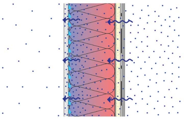 Conceptual Cross-Section of Typical Wall Assembly Representing Relationship between Relative Humidity, Air Movement, Vapor Diffusion, Thermal Insulation & Condensation