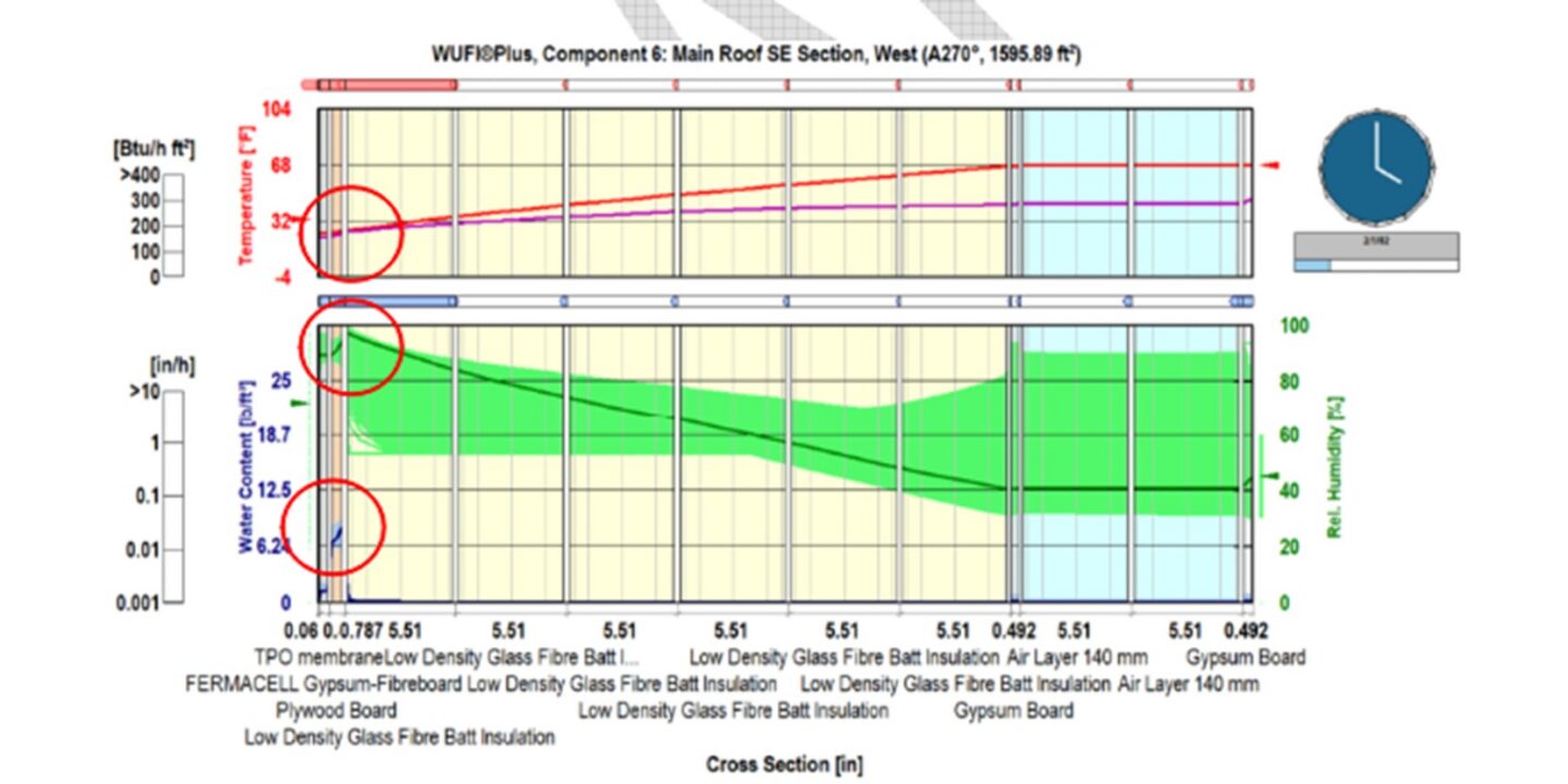 Hygrothermal Cross Section