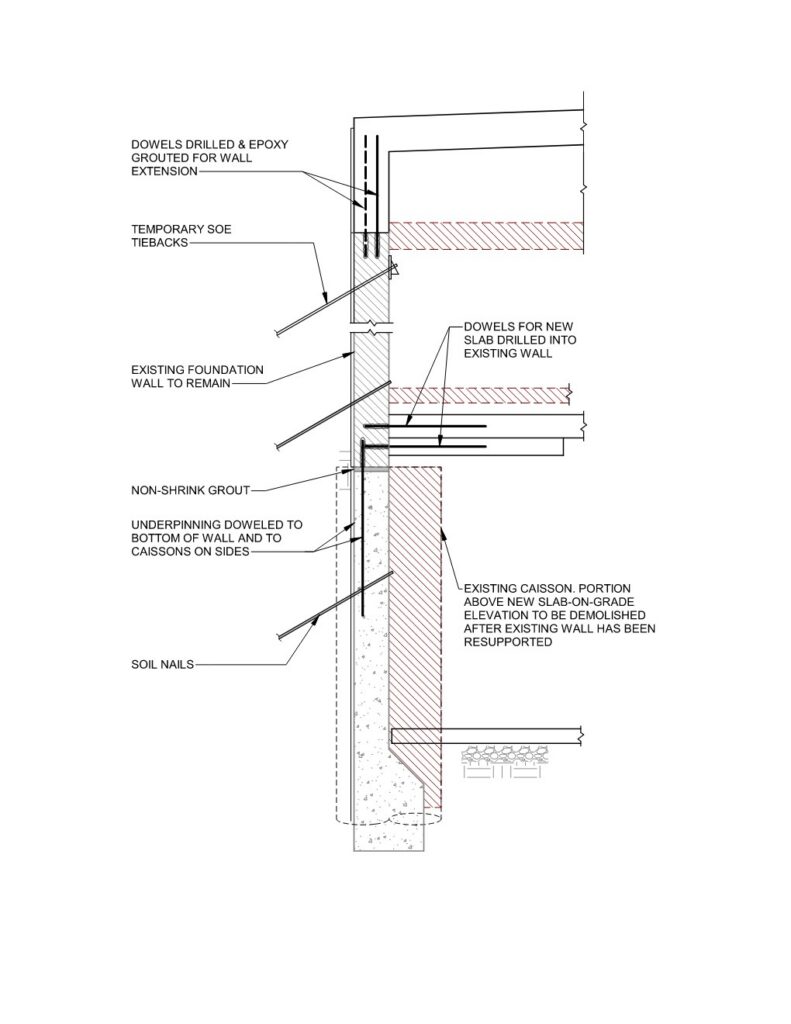 Figure 3: SOE Strategy at 5500 Wisconsin Ave