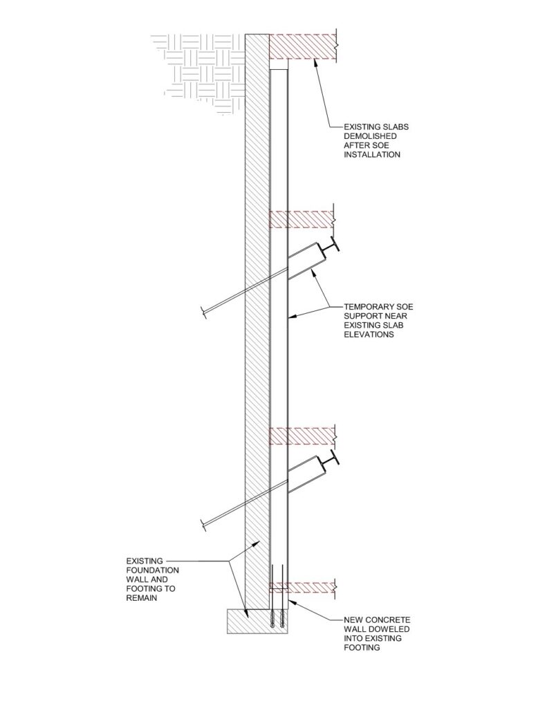 Figure 4: SOE Strategy at Century Center
