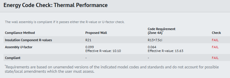 Comparison of Nominal R-Value vs. Effective R-Value for Metal-Stud Wall Assemblies With and Without Continuous Insulation