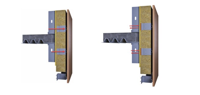 Comparison of Z-Girt Thermal Bridge vs. Thermally Broken Cladding Attachment System