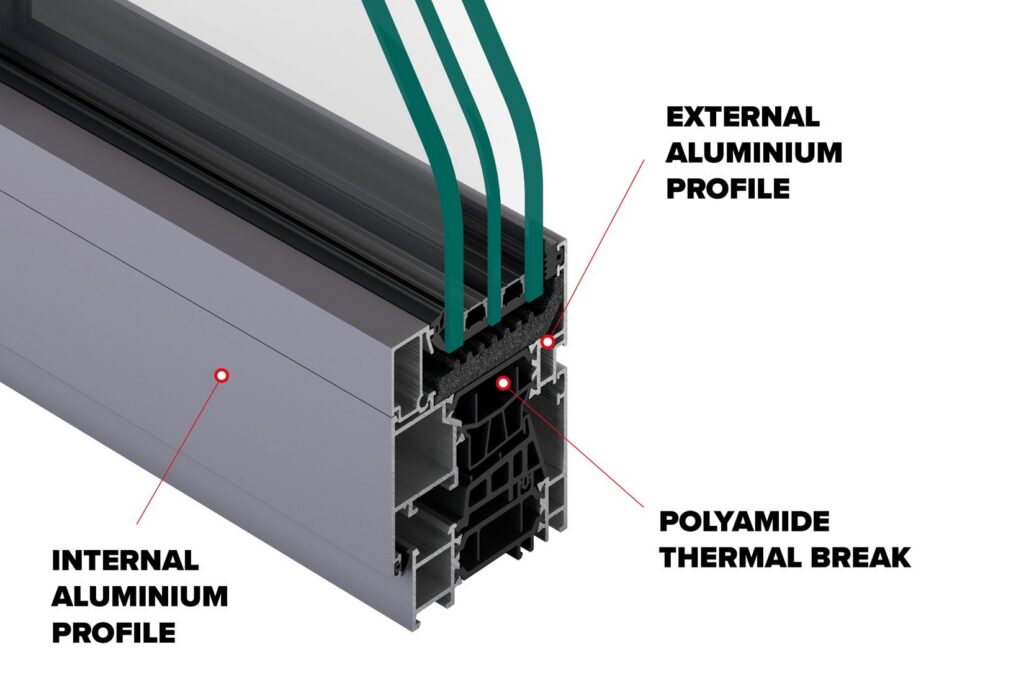 Cross-Section View of Thermal Break Configuration within Aluminum Framing